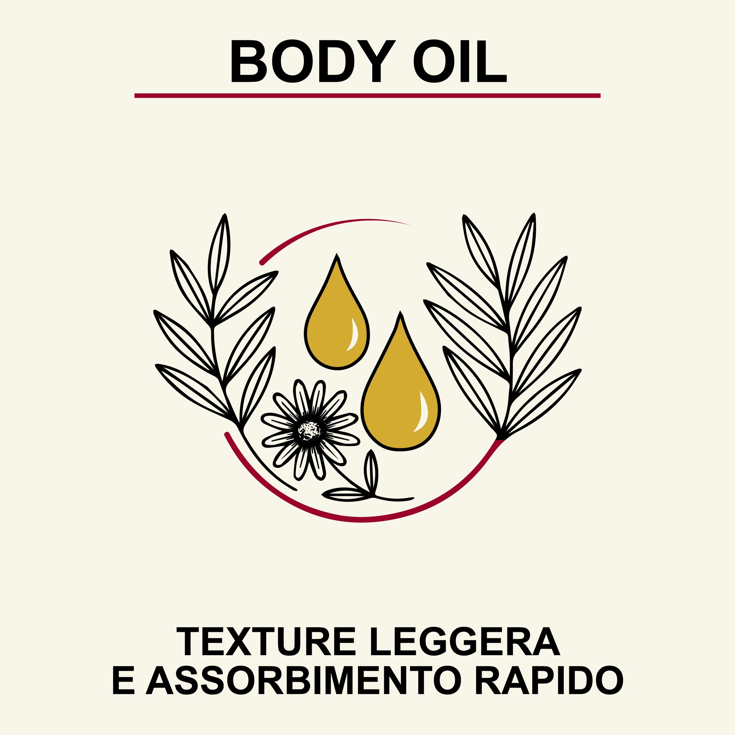 🌿 SYNERGY PLUS BODY OIL – Trattamento Intensivo per il Benessere Muscolare e Articolare - Formula Avanzata 100% naturale - 50ml